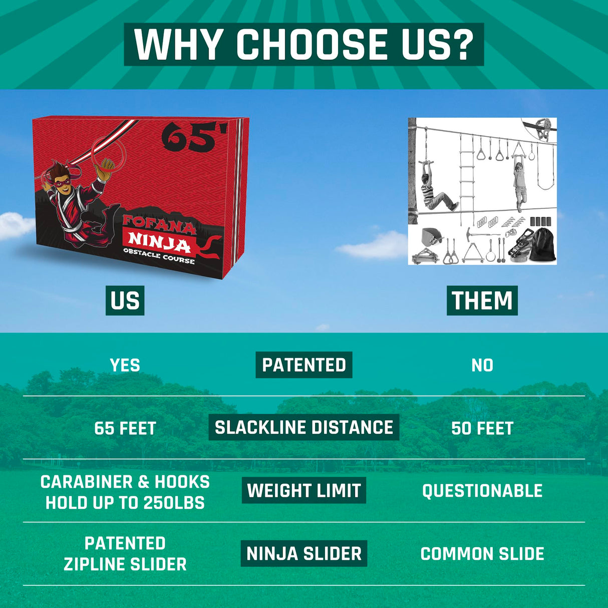 Fofana Ninja Warrior Obstacle Course for Kids – 32-Piece Backyard Playset, 9 Fun Training Obstacles, 65 Ft Slackline Kit Accessories - Outside Line Ninja Kids Toys, Outdoor Play Equipment, Jungle Gym Fofana