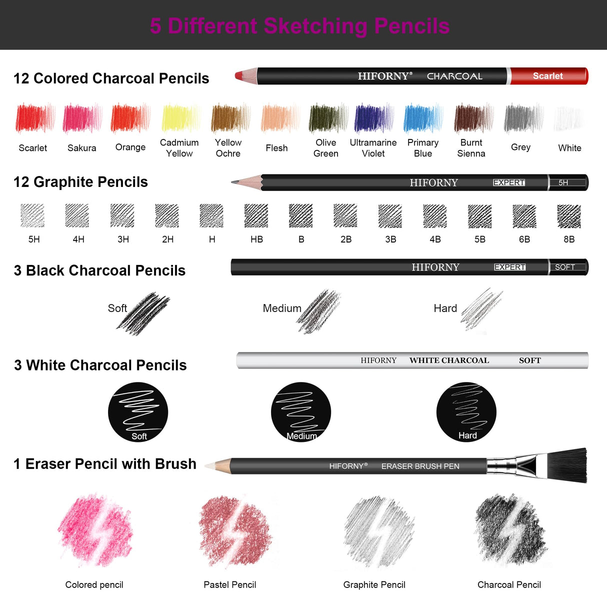 HIFORNY 76 PCS Drawing Set Sketching Kit,Sketch Pencils Art Supplies with Graphite,Charcoal,Blending Tools & Accessories,Portable Zippered Travel Case for Artists & Beginners HIFORNY