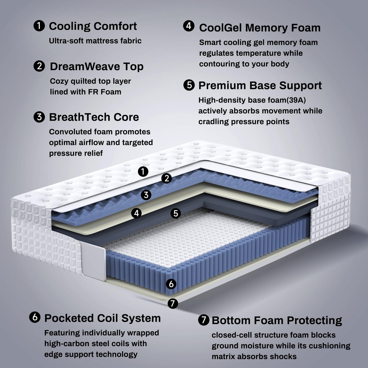 Full Mattress, 14 Inch Hybrid Full XL Mattress in a Box with Gel Memory Foam & Individually Pocket Springs, Medium Firm for Pressure Relief, Motion Isolation, Back Pain Relief CertiPUR-US Certified bellable