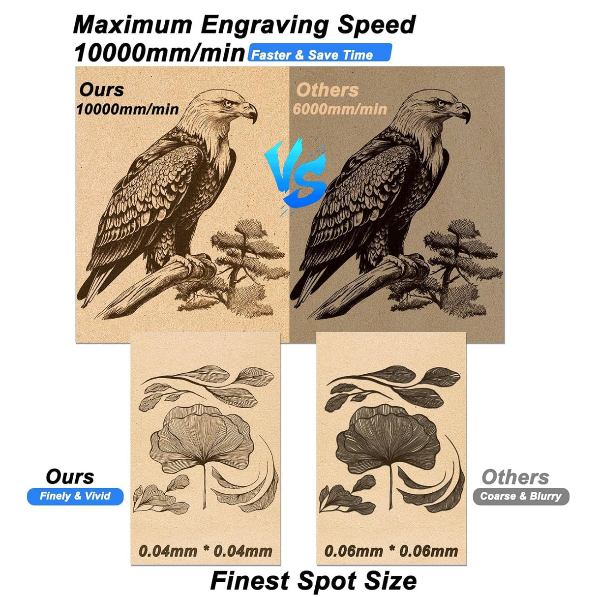 Acmer S1 Laser Engraver Machine, 3.5W(3500mW) High Precision Laser Cutter and Engraving Machine, 130x130mm Working Area for Wood and Metal, DIY Laser Engraver ACMER