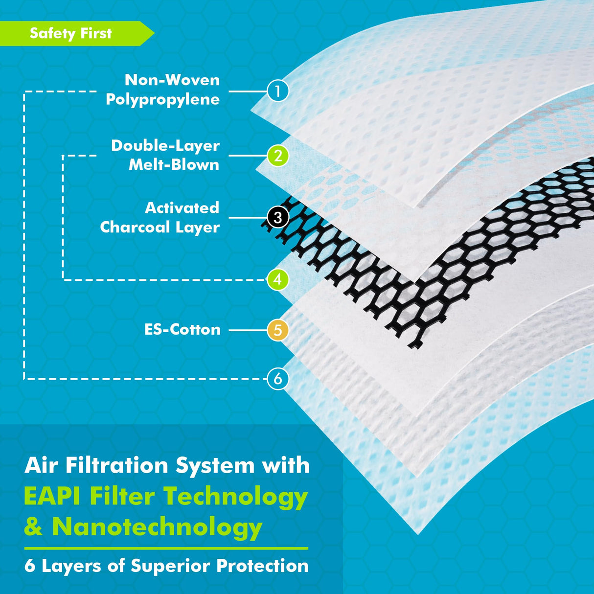 BASE CAMP M PRO Dust Mask, All day Comfortable Reusable Respirator Mask, L-shaped Head Strap Design, Safety Work Mask for Woodworking, Landscaping, DIY, Dust, Pollen,1 Pack BASE CAMP