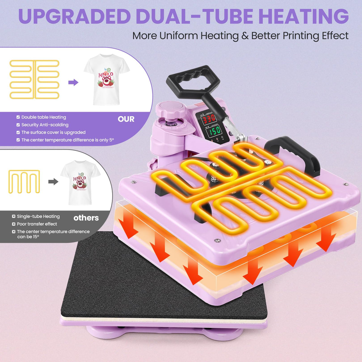 Heat Press Machine for Tshirts, 8 in 1 Heat Transfer Machine, 12" X 15" Heat Printing Press for Sublimation Combo with 360 Degree Rotation Swing Away for T-Shirt Hat Cap Mug Plate, Pink Purple AKEYDIY