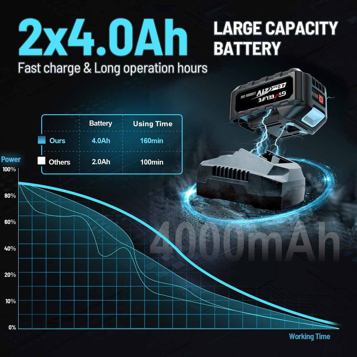 GEVEELIFE 1200N.m (900Ft-lbs) Brushless Impact Wrench, 1/2" Cordless Impact Driver with 2x 4.0Ah Battery, Fast Charger & 5 Sockets, High Torque, Electric Impact Gun for Car/Truck/RV/Mower GEVEELIFE