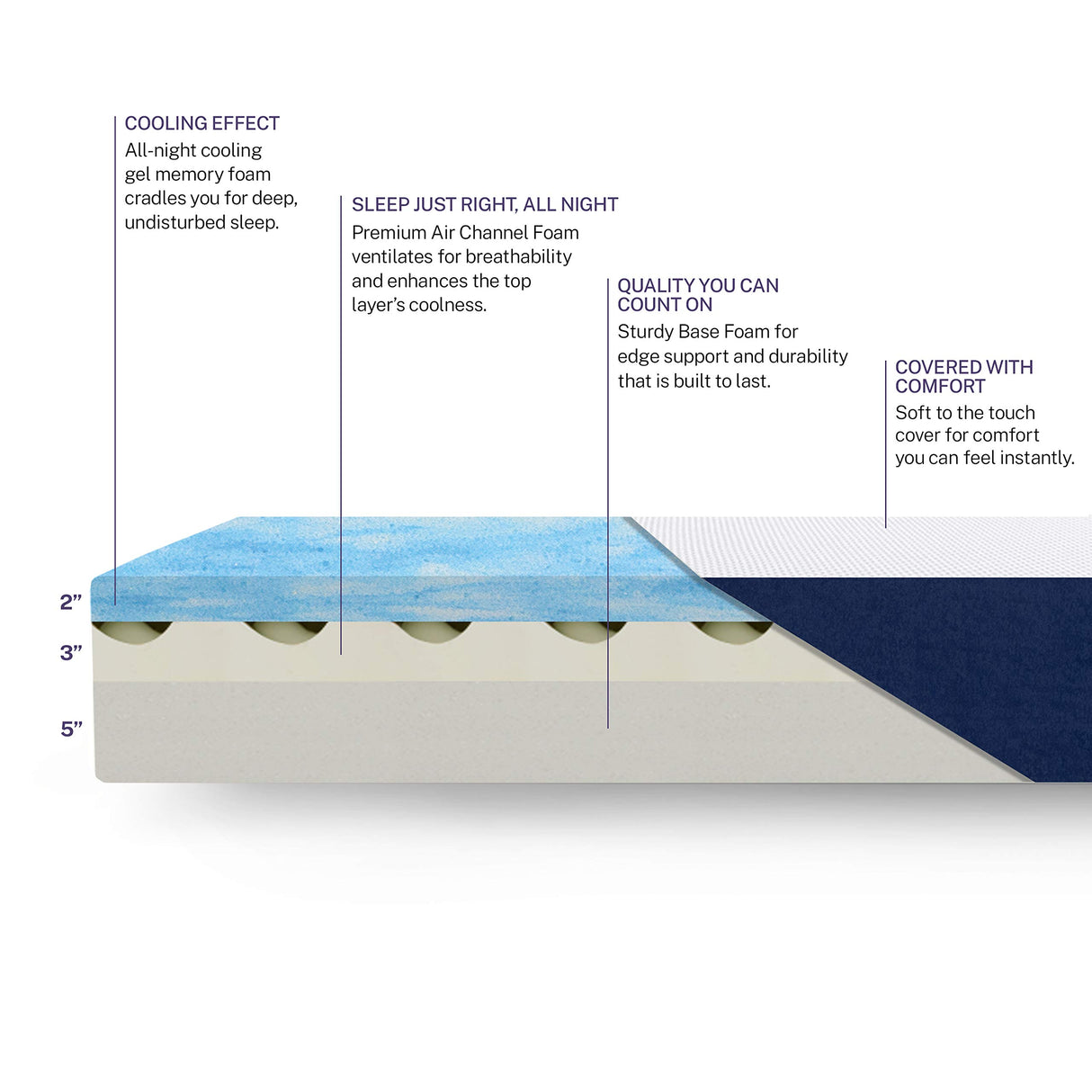 Sleep Innovations Marley 10 Inch Cooling Gel Memory Foam Mattress, Full Size, Bed in a Box, Medium Firm Support Sleep Innovations