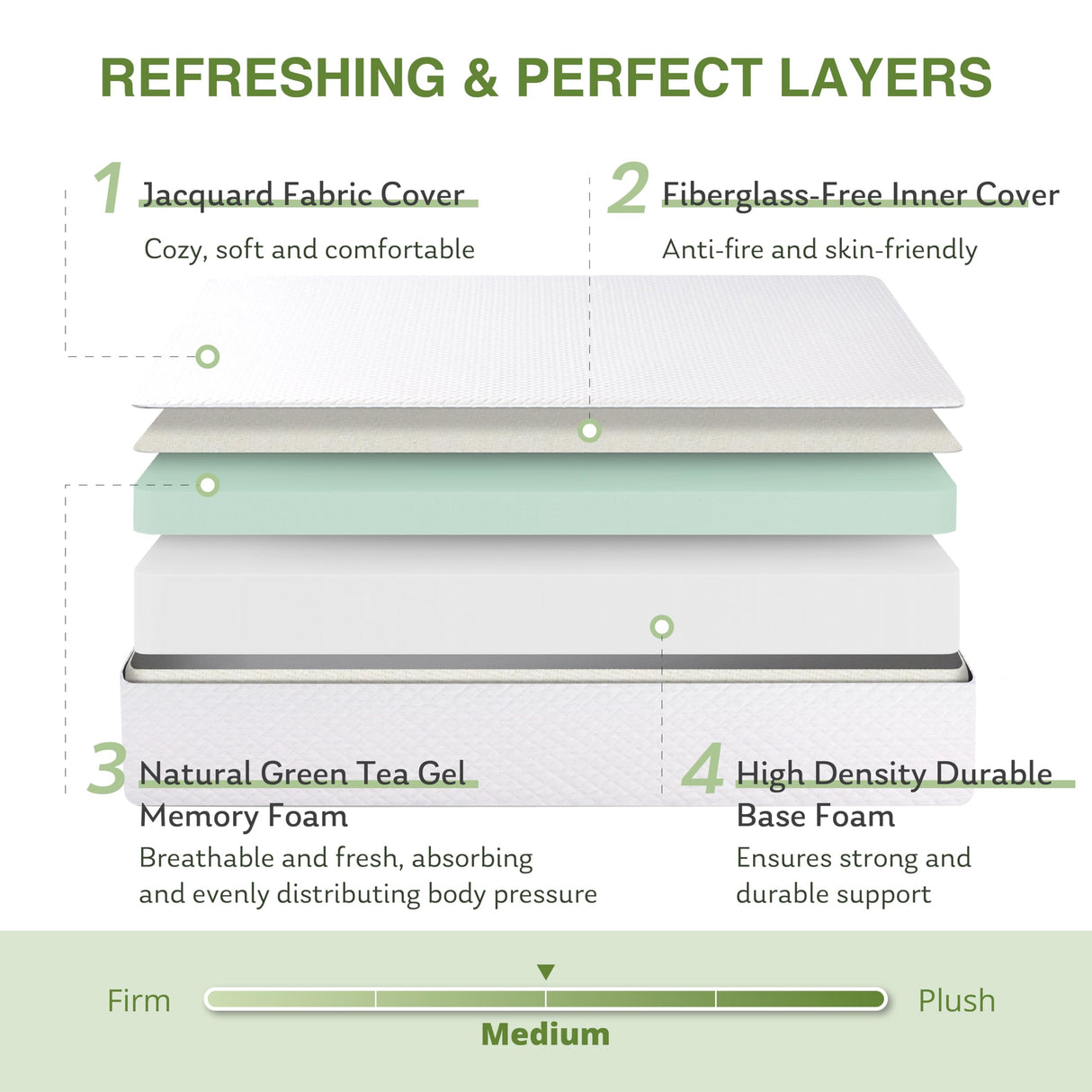 EGOHOME 10 Inch Queen Mattress, Memory Foam Mattress in a Box with Cooling Green Tea Gel, Relieve Pressure with Medium Support, CertiPUR-US Certified, 80''L x 60''W, White EGOHOME