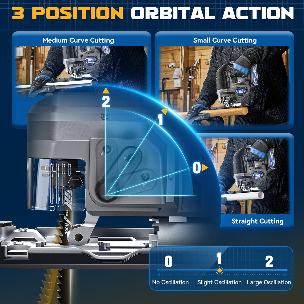 2024 New Cordless Jigsaw Tool Compatible with Dewalt 20V Battery, Brushless jigsaw tool with Variable Speed, 0°-45° Bevel Cuts, LED Light, 3-Position Orbital Action for Straight/Curve/Circle Cutting DIYtoolifz