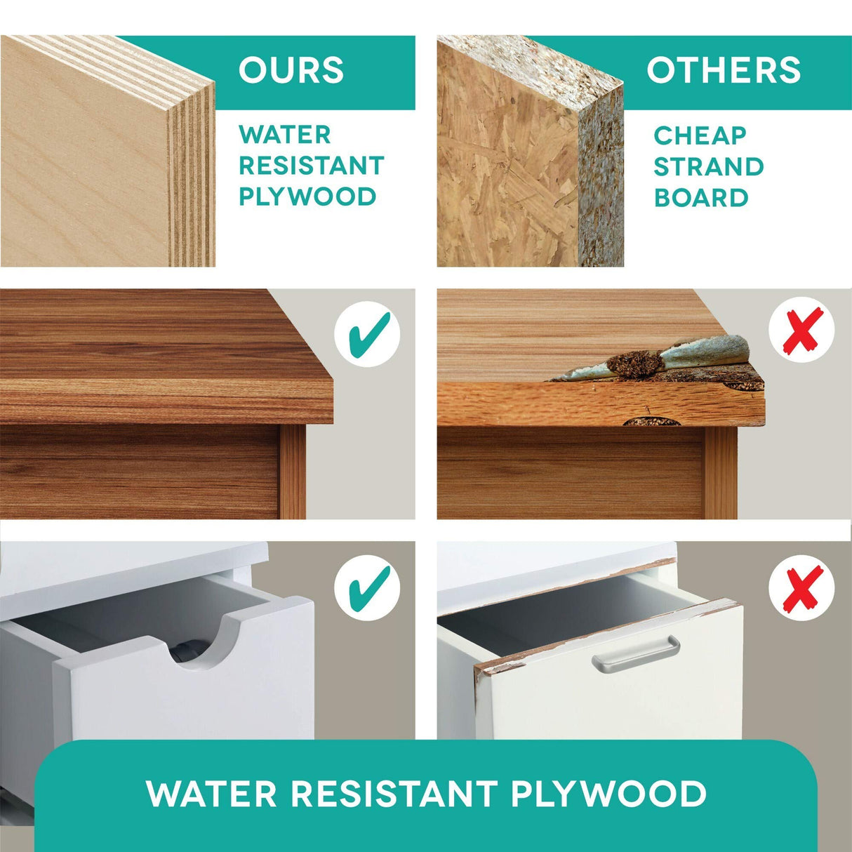 Fine Fixtures 60 Inch Bathroom Vanity with Sink - Modern Knob Free Design, Elegant Space-Saving Solution for Your Bathroom - Durable, Bathroom Vanities for a Contemporary Look - Urbania Collection Fine Fixtures