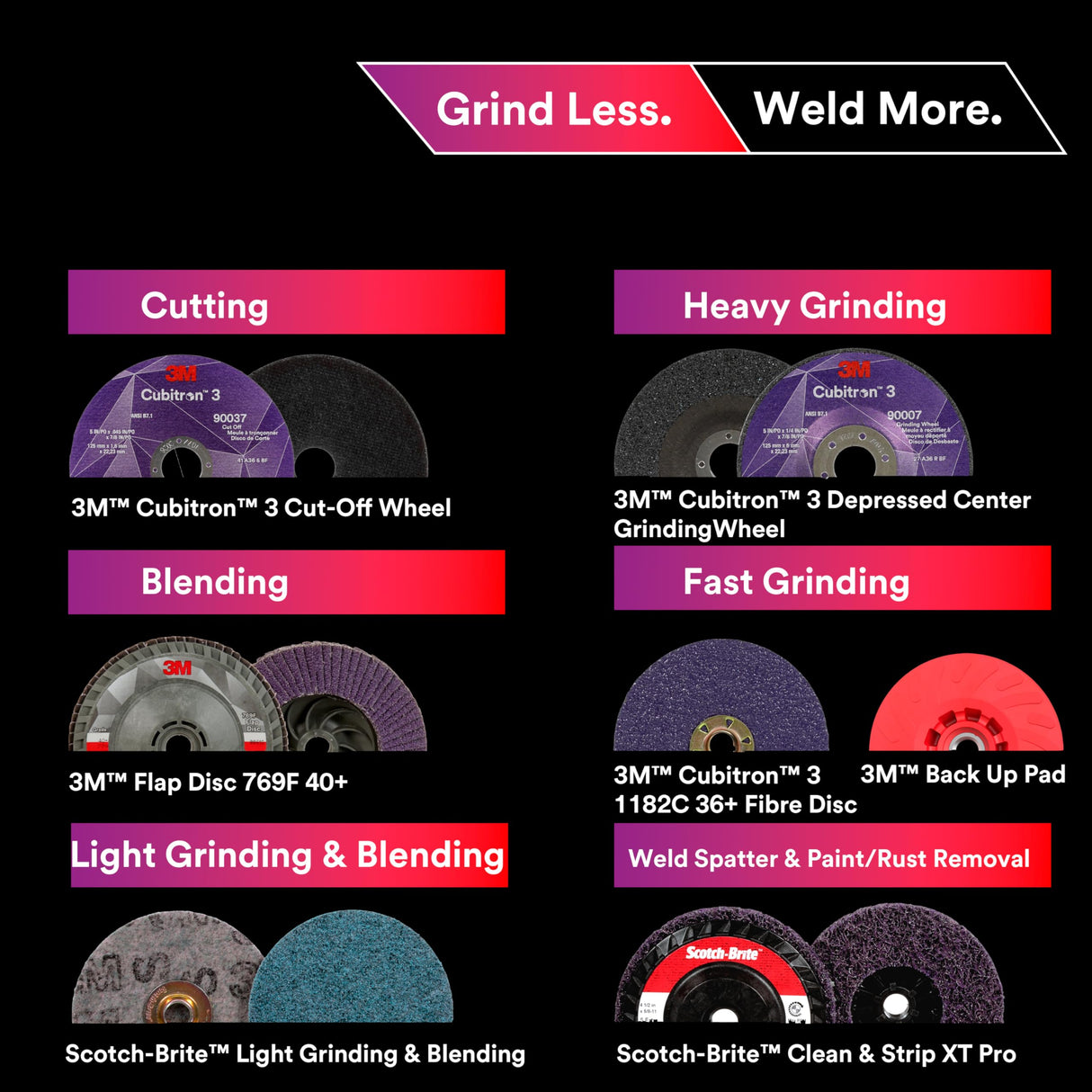 3M Grind Less Weld More Promo Kit, 67115, 4-1/2 in Discs, 16 Piece Welding Kit for Cutting, Grinding, Blending, Finishing, Rust Removal, Deburring 3M
