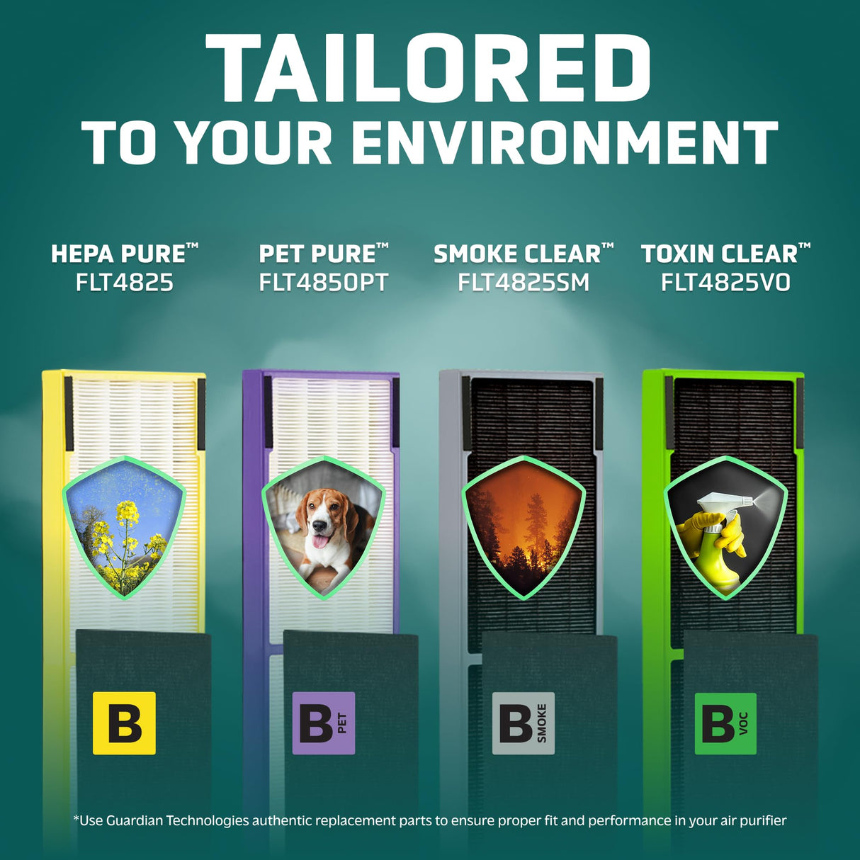 GermGuardian Genuine HEPA PURE Replacement Air Purifier Filter B for AC4825, AC4300, AC4900, AC4825DLX, AC4850, CDAP4500 & AP2200, FLT4825, Black/Yellow GermGuardian