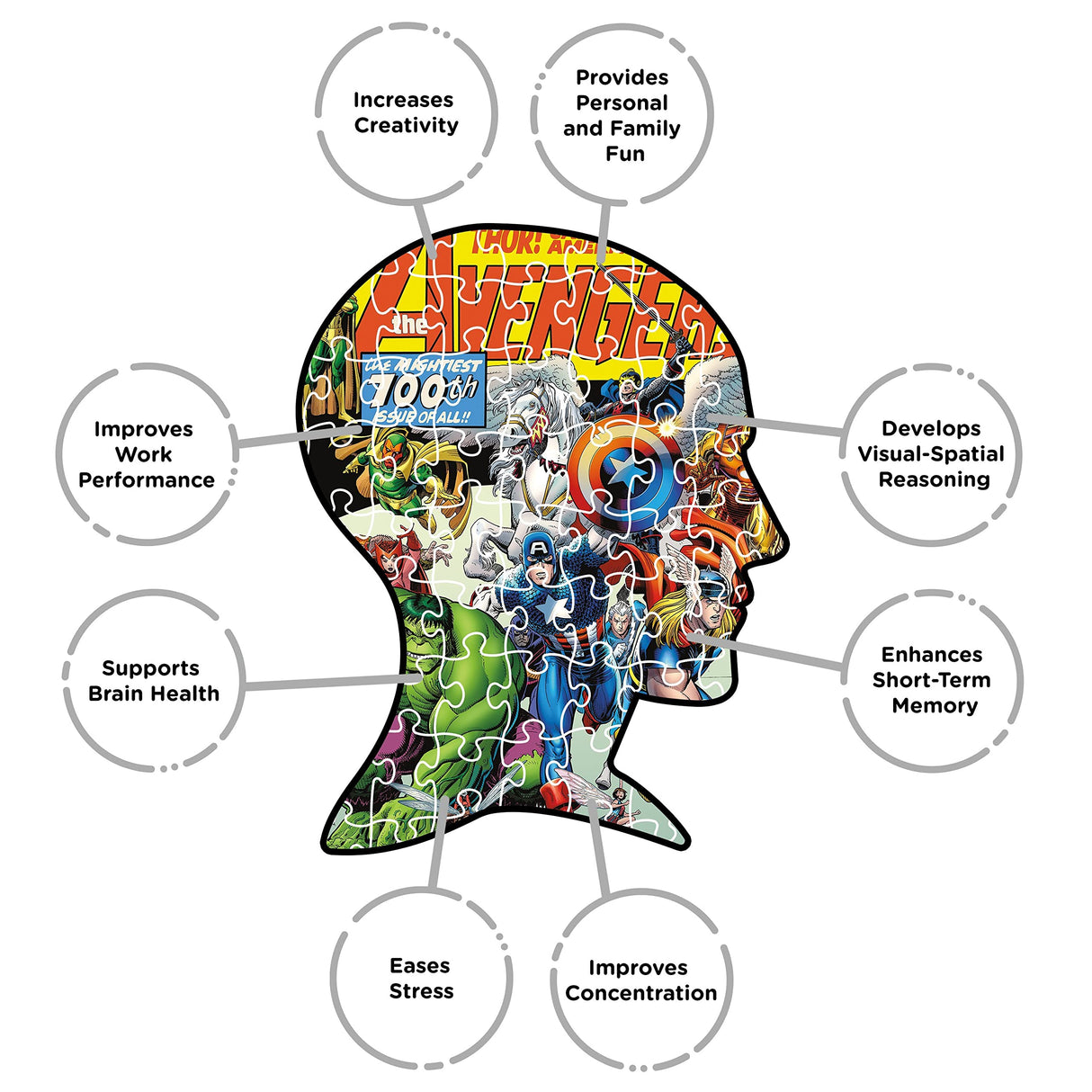 AQUARIUS Marvel Avengers Puzzle (500 Piece Jigsaw Puzzle) - Officially Licensed Marvel Merchandise & Collectibles - Glare Free - Precision Fit - 14 x 19 Inches AQUARIUS