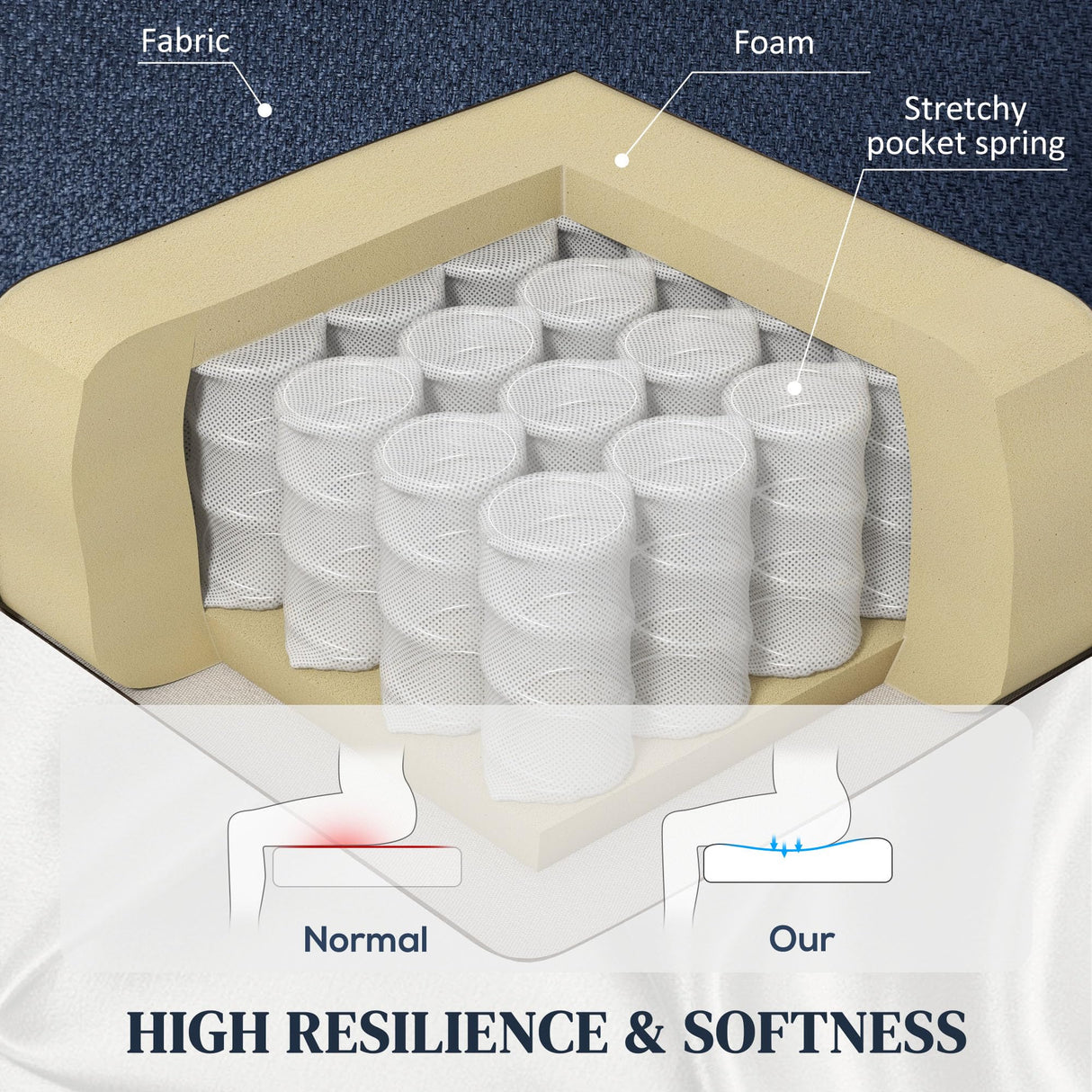 HOMCOM Power Lift Recliner Chair for Elderly, Fabric Lift Chair Sofa with Remote Control, Side Pockets, Pocket Spring, Tufted Back, Quick Assembly, Deep Blue HOMCOM