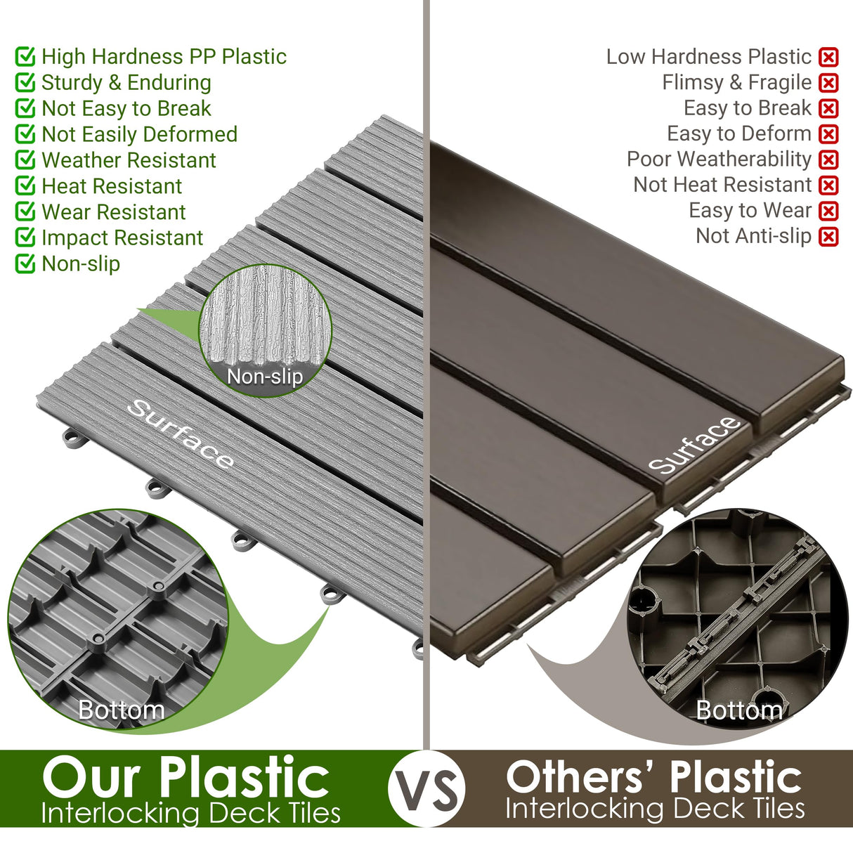 PrimeZone 54 PCS Plastic Interlocking Patio Deck Tiles - 12" x 12" Waterproof Indoor Outdoor Flooring, Patio Floor Decking for Balcony, Backyard, Garden & Poolside, All Weather Use, Grey PrimeZone