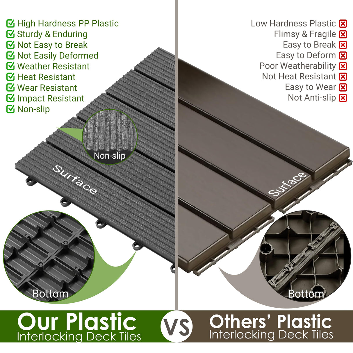 PrimeZone 27 PCS Plastic Interlocking Patio Deck Tiles - 12" x 12" Waterproof Indoor Outdoor Flooring, Patio Floor Decking for Balcony, Backyard, Garden & Poolside, All Weather Use, Dark Grey PrimeZone