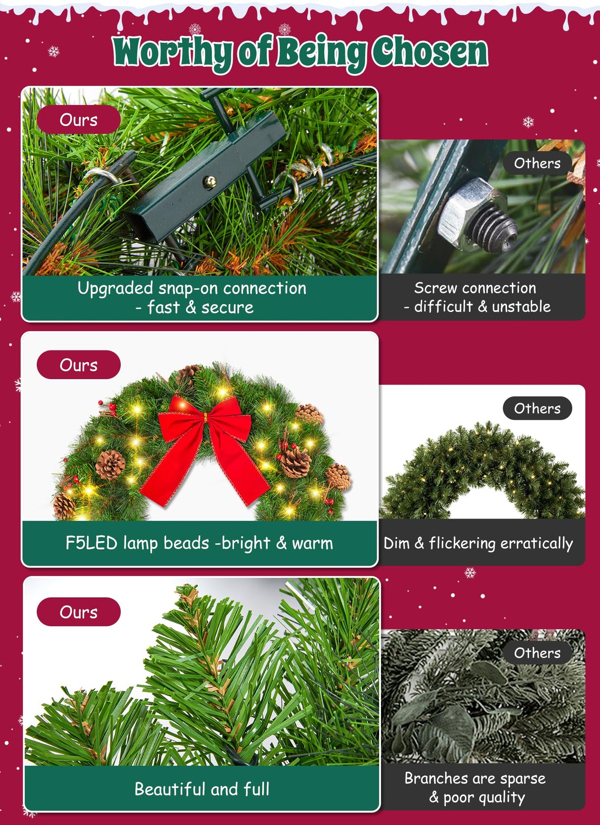 Brightown 24 Inch Pre-Lit Christmas Wreaths for Front Door, IP44 Battery Operated 50 LED Christmas Wreath, Decor with Pinecones Pine Needles Branches Red Berry Mini Bow for Front Door Wall Window Brightown