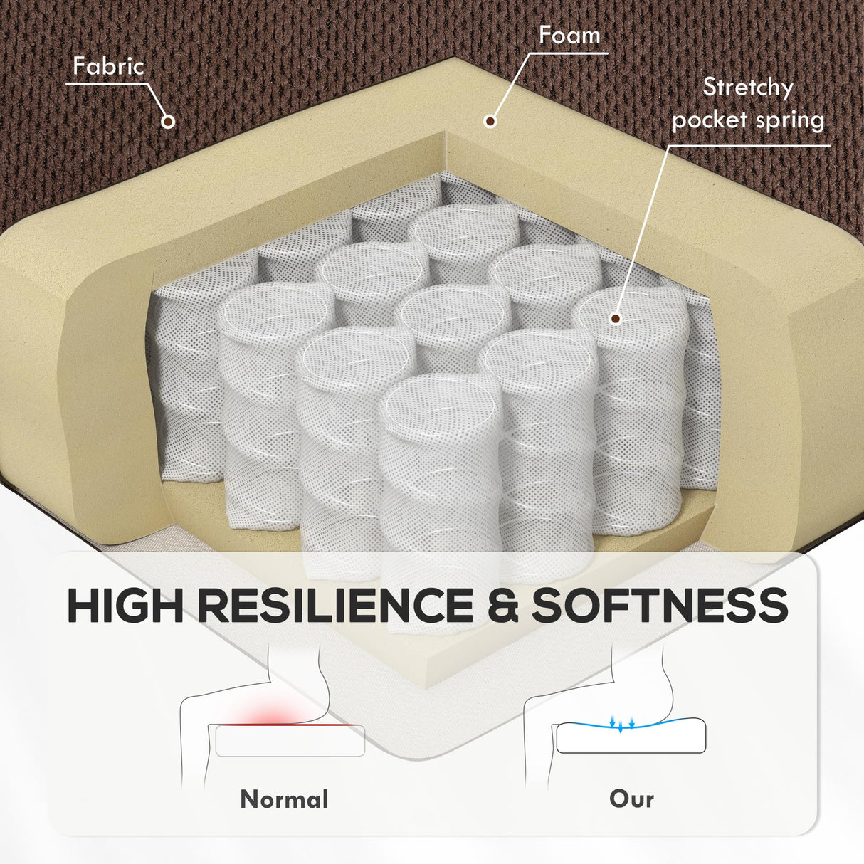 HOMCOM Power Lift Recliner Chair for Elderly with Vibration Massage and Heat, Overstuffed Reclining Chair with Remote, USB Port and Side Pockets, Single Sofa with Pocket Spring, Brown HOMCOM