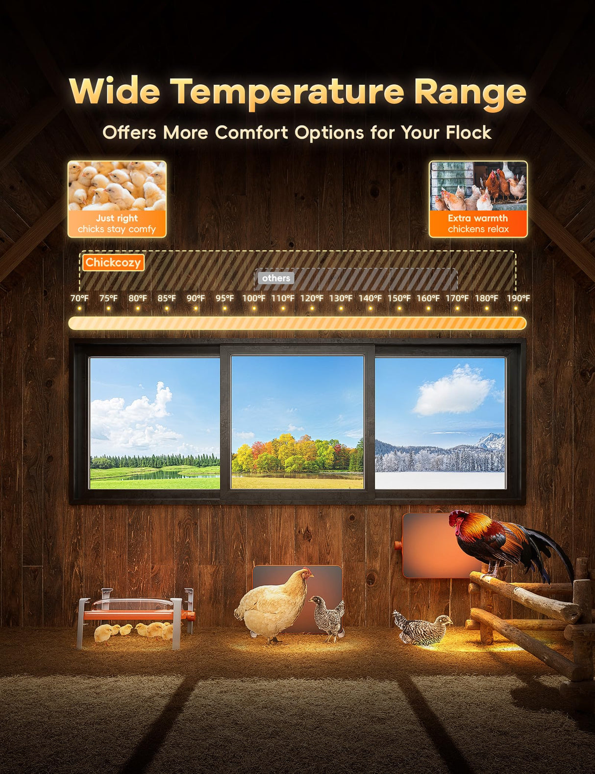 Smart Chicken Coop Heater, 200 Watts Chick Brooder Heating Plate Built-in Adaptive Temperature Sensor, Chicken Brooder Heater for 25 Chicks, Adaptable to Timer and Temp Controllers,UL-Compliant Chickcozy