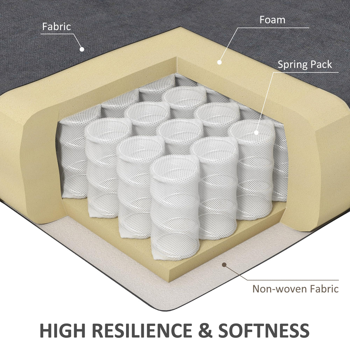 HOMCOM Electric Power Lift Chair Recliners for Elderly, Oversized Living Room Recliner Chair with Remote Control, Cup Holders, and Side Pockets, Dark Gray HOMCOM