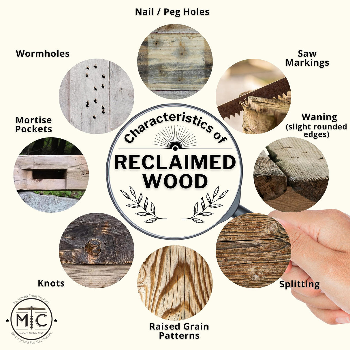 Modern Timber Craft Reclaimed Wood Fireplace Mantel Shelf | Solid Rustic American Barnwood with Floating Shelf Brackets | 2.75" Thickness | 54" L x 8" D, Unfinished Modern Timber Craft