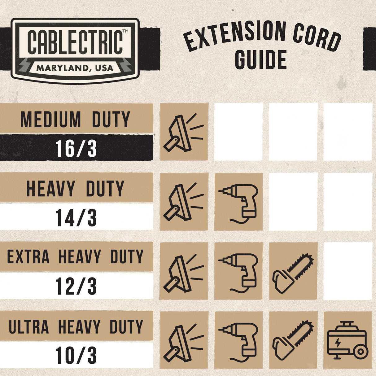 Cablectric Weatherproof Black Extension Cord 75 ft, 16/3 SJTW 75 Foot Outdoor Extension Cord 3 Prong, Heavy Duty Exterior Power Cable Great for Outdoor Lights, Landscaping & Lawn - UL Certified Cablectric