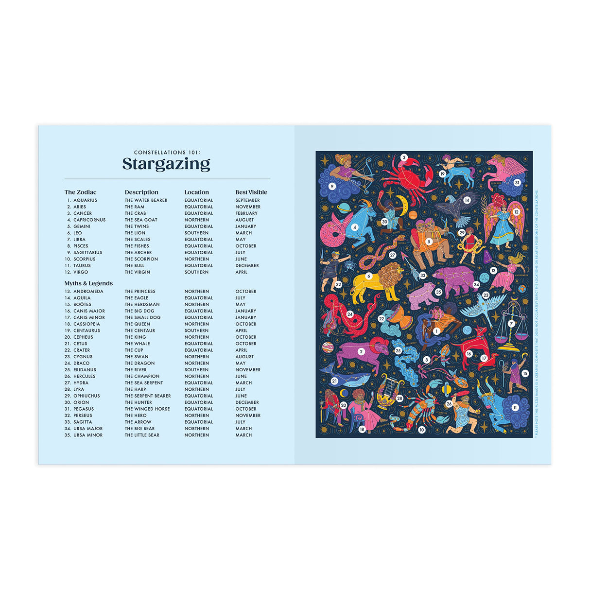 Galison Constellations 101: Stargazing – 500 Piece Book Puzzle with Beautiful Zodiac and Constellation Artwork Packaged in Magnetic Keepsake Book Sized Box Galison
