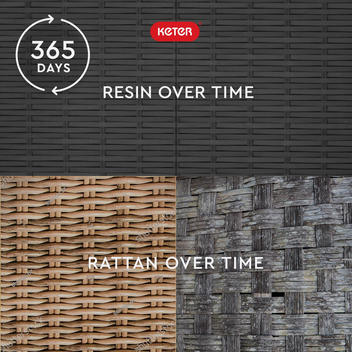 Keter Java XXL 230 Gallon Resin Rattan Look Large Outdoor Storage Deck Box for Patio Furniture Cushions, Pool Toys, and Garden Tools, Dark Grey Keter