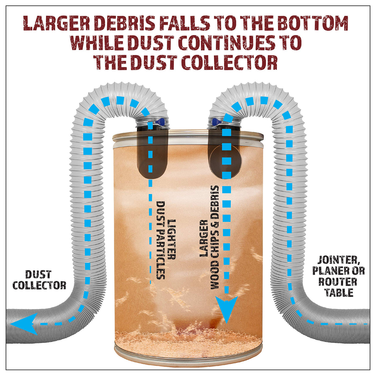 Peachtree Woodworking Supply 4-Inch Cyclone Dust Collection Elbows and Couplers Separator Kit for Woodworking Debris Containers, Buckets and Barrels Peachtree Woodworking Supply