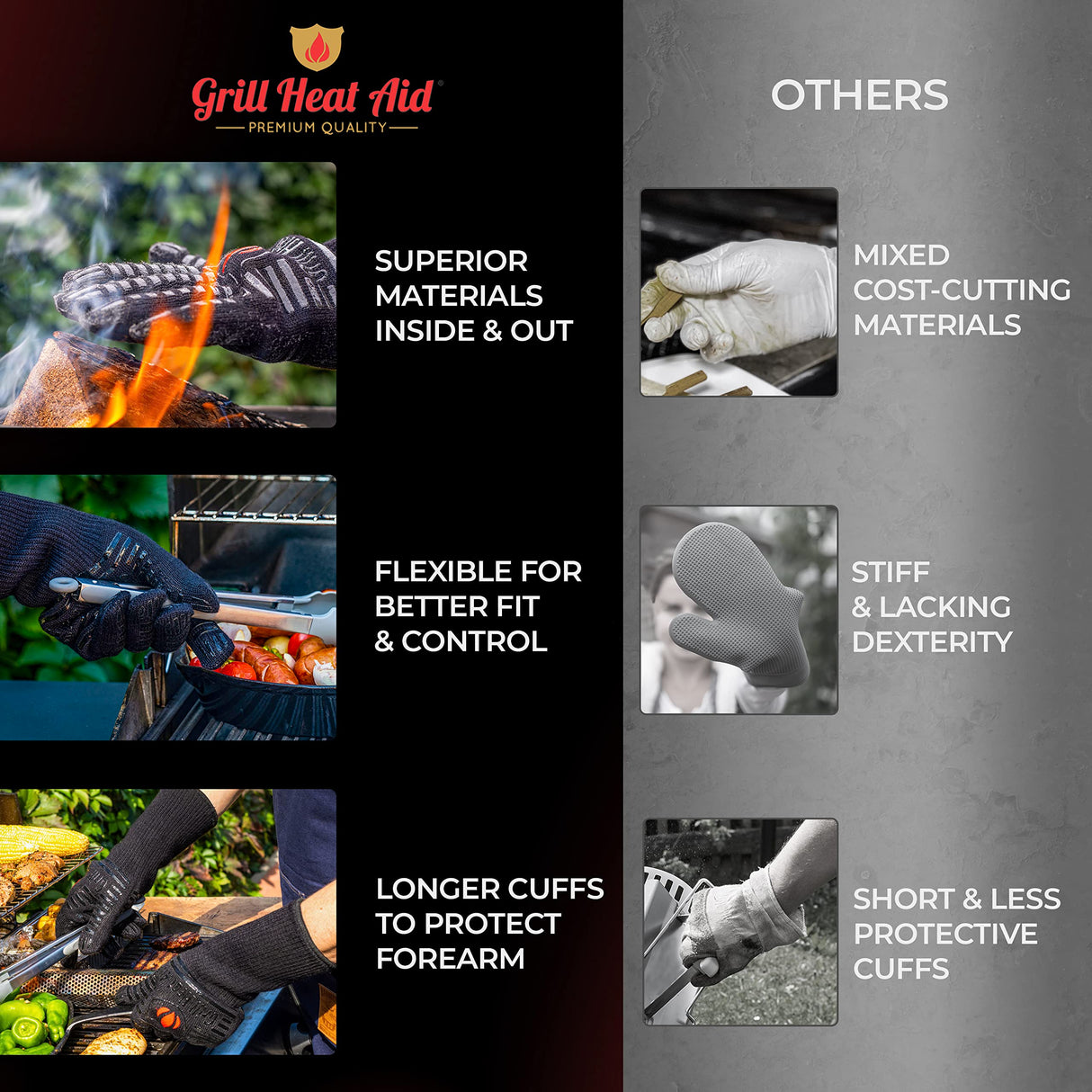 GRILL HEAT AID Premium BBQ Gloves - 1472°F Heat Resistant Gloves for Grilling, Longer Cuff Grill Gloves Heat Proof for Men, Oven Mitts for Baking, Pizza, Barbecue, Cast Iron, Fire Pit, Fireplace Grill Heat Aid