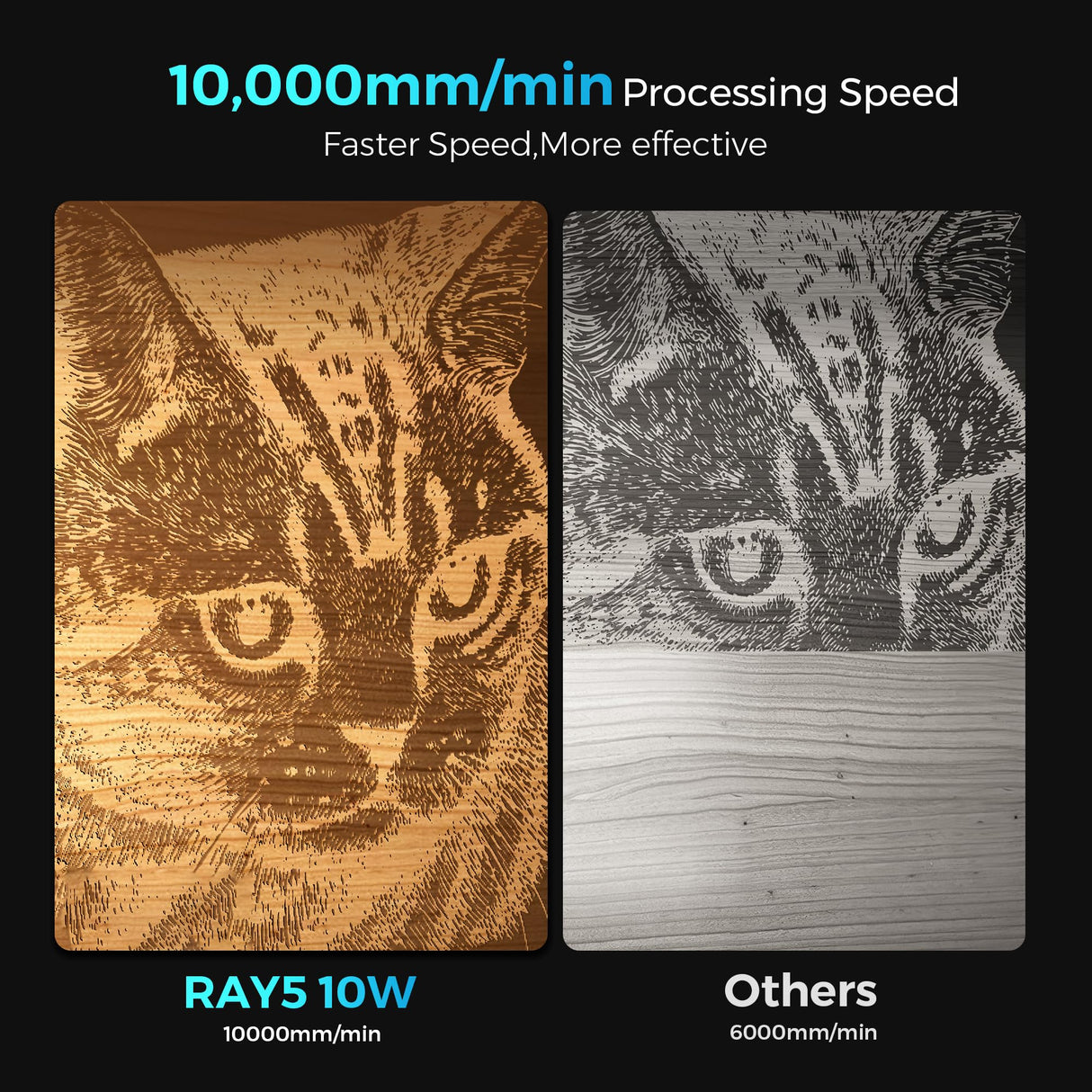 LONGER Laser Engraver Ray5 10W, 60W DIY Laser Cutter and Laser Engraving Machine with 3.5" Touch Screen,0.06mm Laser Spot 10000mm/min, Offline Usage CNC Laser Engravers for Wood Metal Acrylic Glass Longer