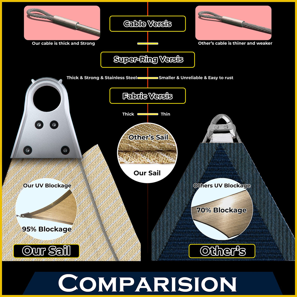 ShadeMart Heavy Duty 30' x 36' Grey Sun Shade Rectangle Shade Sail, Super Ring Canopy Awning Shades for Patio Carport Yard UV Blockage Commercial Grade 260 GSM, We Custom Size ShadeMart