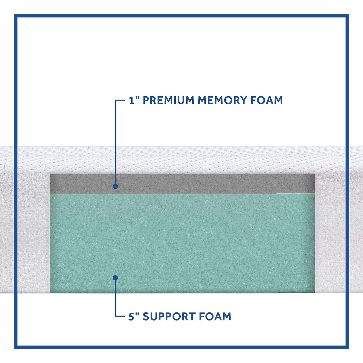 Sealy - Memory Foam Bed in a Box – 6 Inch, Low Profile, Medium Feel, Full Size, CertiPur-US Certified, White SEALY