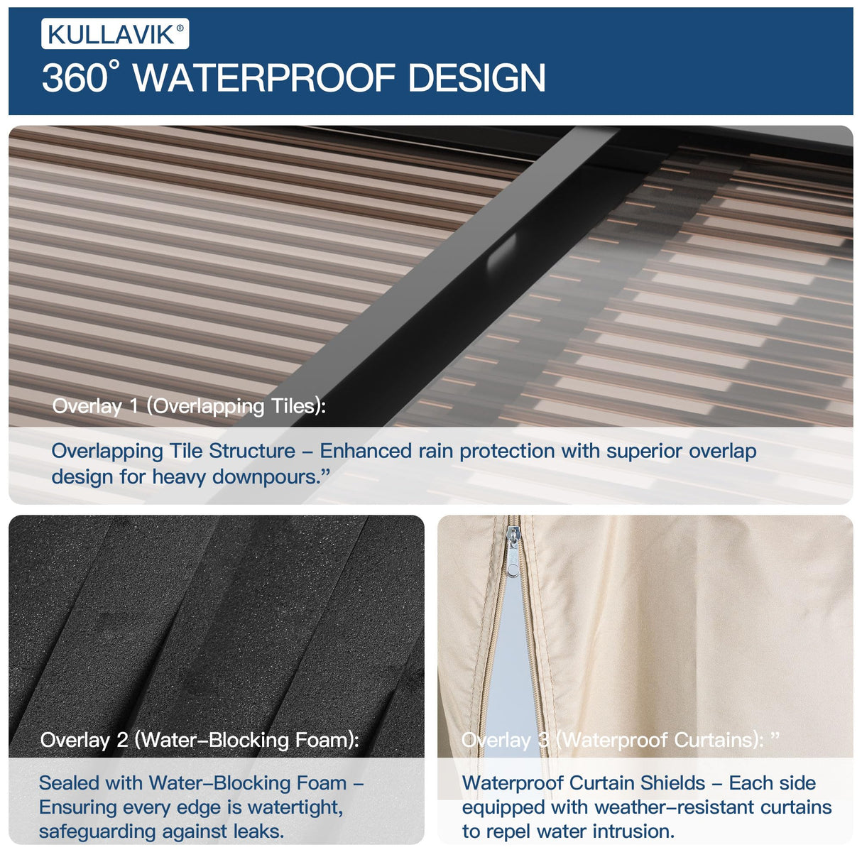 Kullavik 10' × 12' Hardtop Gazebo for Patio,Wall-Mounted Lean to Gazebo Pergola with Sloping Roof and Durable Aluminum Frame,Large Heavy Duty Awnings for Decks,Backyard,Sand Kullavik