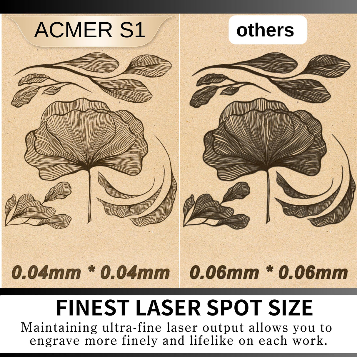 ACMER S1 Laser Engraver for Beginner Mini Laser Engraving Machine for Wood Metal, Laser Class4 (S1 3500mW) ACMER