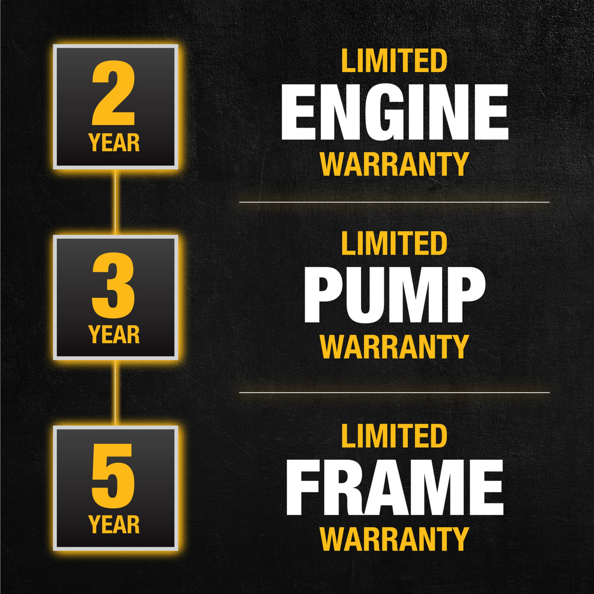 Dewalt 61147S 3300 PSI 2.4 GPM Gas Cold Water Pressure Washer DEWALT