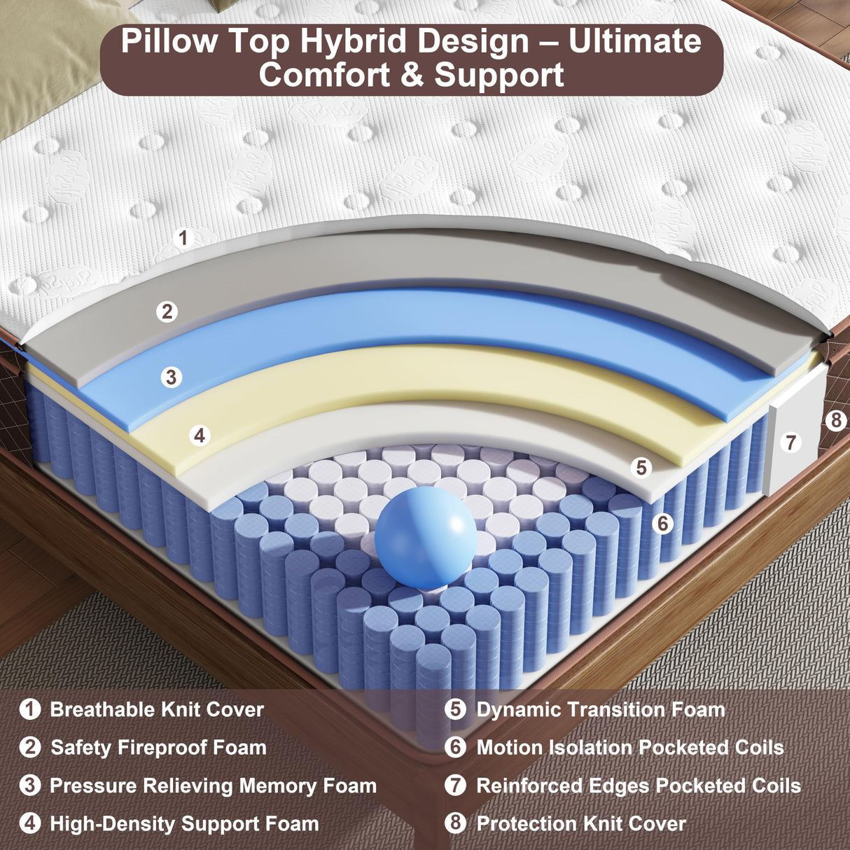 Swbvs King Mattress, 14 Inch Pillow Top King Size Mattress – Plush Comfort with Pocketed Coils & Pressure Relief – Ideal for Side Sleepers, Motion Isolation & Back Pain Relief, Firm Swbvs