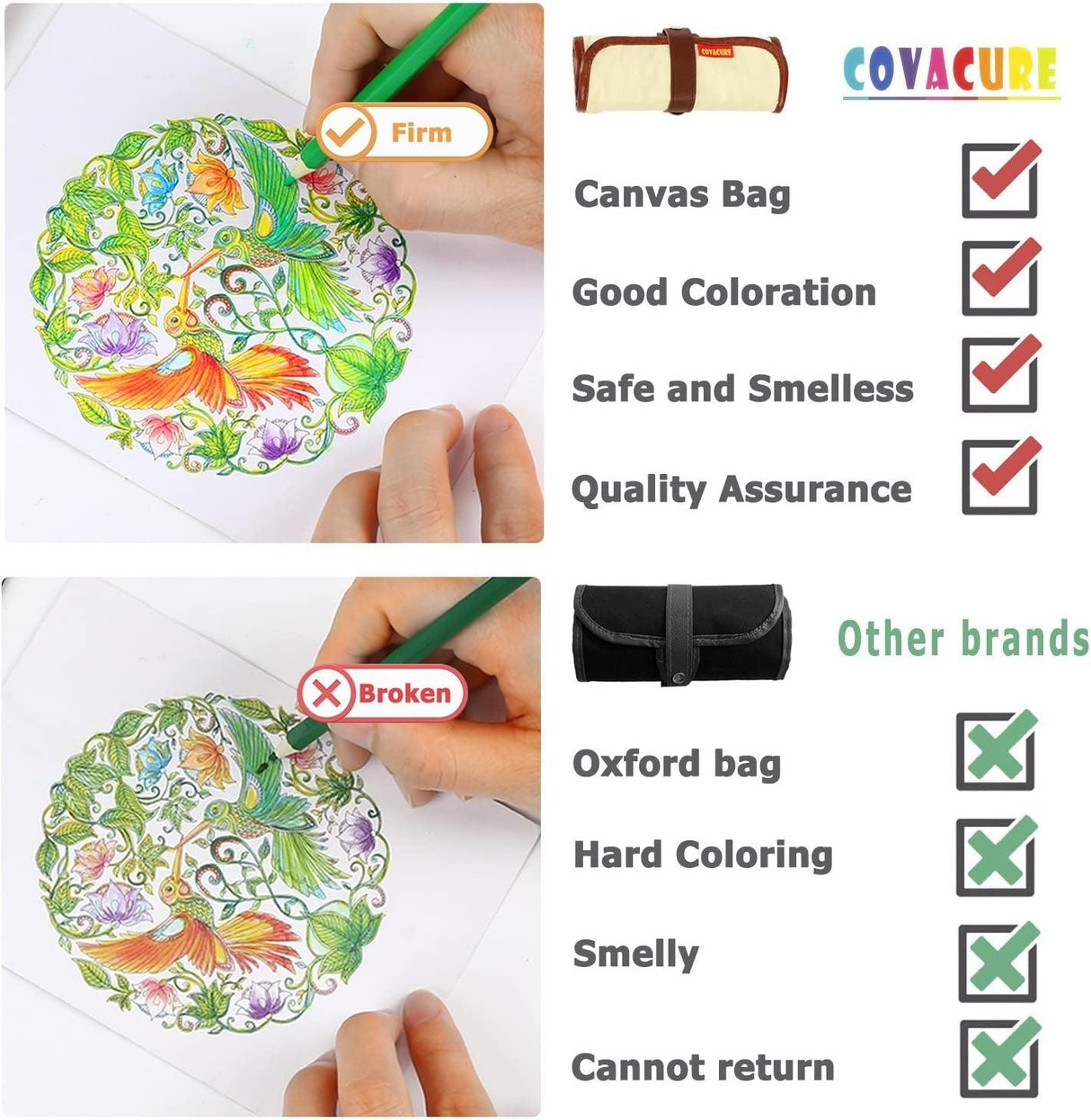 Colored Pencils Set for Adult and Kids - Premier Color Pencil Set 36 Pencils Sharpener WoodArtSupply