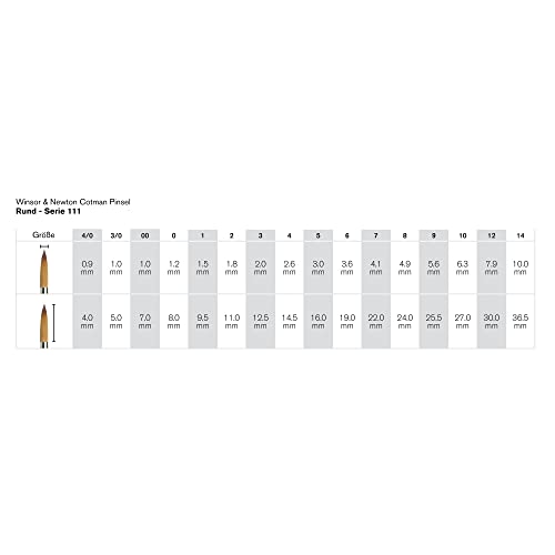 Winsor & Newton Cotman Water Colour Series 111 Short Handle Synthetic Brush, SH #4/0 - WoodArtSupply