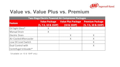 Ingersoll-Rand 2340L5-V 5hp 60 gal Two-Stage Compressor (230/1) Ingersoll-Rand