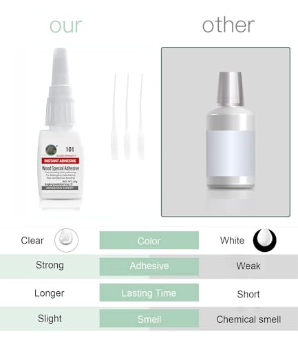 Wood Glue, Wood Adhesive, Instantly Strong Adhesive for bonding Wood, Instant Super Glue for Wood, Oak, Wooden Furniture, Wooden Product, Wooden Sdintar