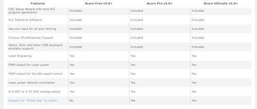 Centroid 4 axis Acorn DIY CNC motion controller kit (REV 4) with CNC software, replaces MachMotion,WinCNC,Mach3,EMC2,KCAM4,Smooth Stepper Centroid CNC