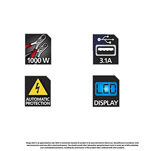 STANLEY PI1000S Power Inverter 1000W Car Converter: Triple AC Outlets, Dual 3.1A USB Ports, 12V DC Adapter STANLEY