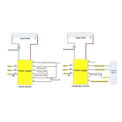 MCWlaser 100W CO2 Laser Power Supply DY13 for 100W Laser Tubes 110V Power Supply for RECI W2/S2 Laser Tube Co2 Laser Engraver Cutter MCWlaser