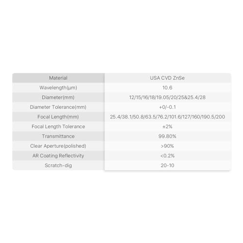 Cloudray 20mm Laser Lens FL: 2.5" / 63.5mm Laser Mirror CVD ZnSe CO2 Lens 20mm Focal Lens for CO2 Laser Engraver 40W-200W Cloudray