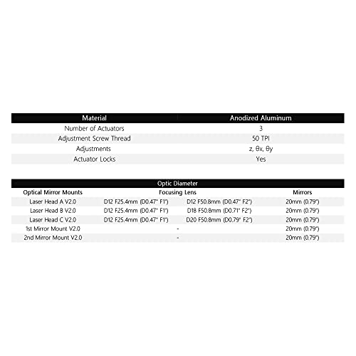 Cloudray K Series Head SetB2 with Mirrors and Lens D18 FL50.8 for K4060 Co2 Lazer Engraver Engraving Machine(Gold) Cloudray