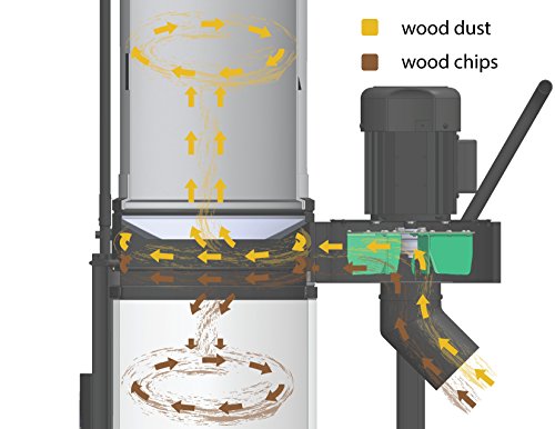 Delta Power Equipment 50-723T2 1 hp Dust Collector, Black Delta