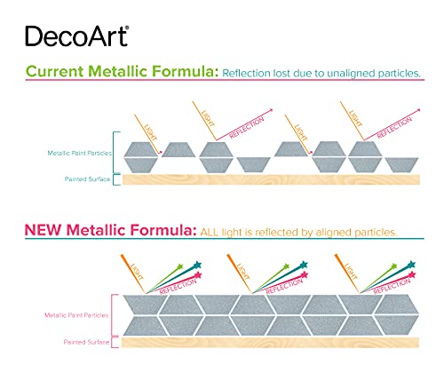 DecoArt 2 Ounce, Amethyst Extreme Sheen Paint DecoArt