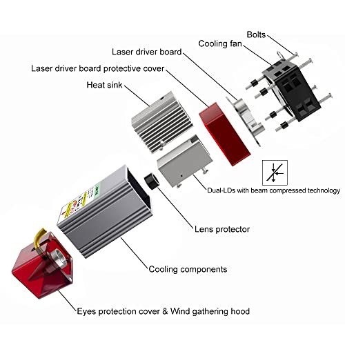 LASER TREE 80W Laser Module for Laser Engraver Cutter, 10W Optical Power Laser Engraver Module with Air Assist, Built-in FAC, Double Ultra-Fine LASER TREE