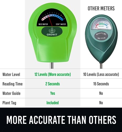GROWIT Soil Moisture Meter for Plants - Plant Moisture Meter for House Plants | Hydrometer for Plants | Plant Moisture Meter Houseplants | Water Craft911