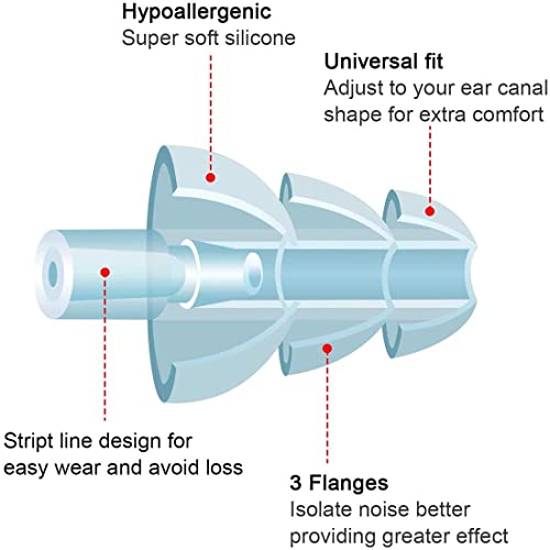 Ear Plugs for Sleeping,16 Pairs Noise Canceling Soft Reusable Silicone Earplugs Waterproof Noise Reduction Earplugs for Concert,Swimming,Study,Loud AXBUS