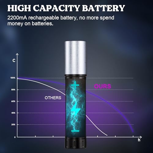 LET'S RESIN UV Light for Resin Curing, Portable Mini 365nm UV Flashlight Black Light, Quick Cure LED Waterproof UV Lamp Rechargeable for Resin Molds, LET'S RESIN