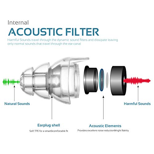 High Fidelity Concert Earplugs, Reusable Musicians Ear Plugs, 24dB Advanced Filter Technology Ear Protection Mumba